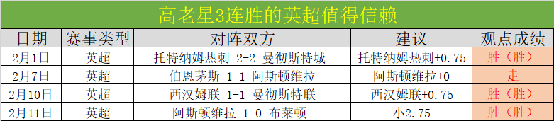 富勒姆战胜,伍尔弗汉普,穆尼斯表现,B体育,B体育,B,SPORTS,B体育官网