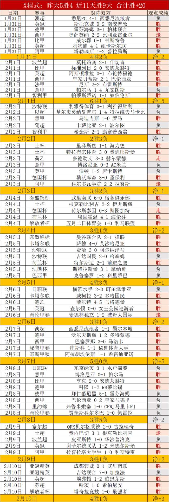 马斯特里赫,特全力冲刺,力争逆转阿,B体育,B体育,B,SPORTS,B体育官网