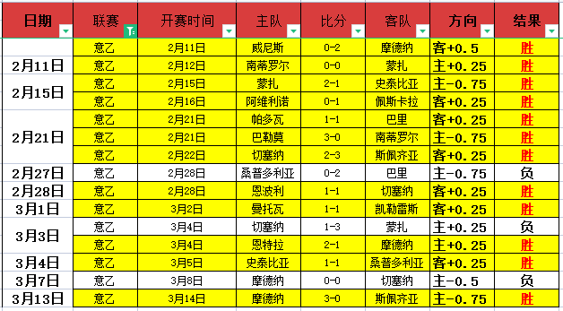 莱万回顾逆,转战,进球点燃士,B体育,B体育,B,SPORTS,B体育官网